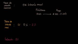 Cálculos de interés nominal interés real e inflación  Khan Academy en Español [upl. by Eugenio]