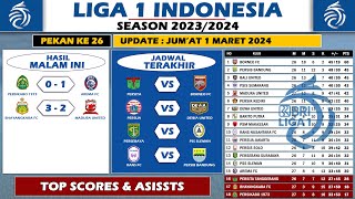 Hasil BRI Liga 1 Pekan 27 Tadi Malam  Jadwal Persita vs Borneo FC Hari ini [upl. by Cooke688]