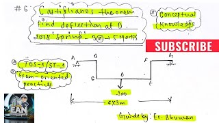 quot6find deflection of the frame by castiglianos theorem  2018 spring TOS1quot [upl. by Afira]