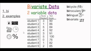 Bivariate Data [upl. by Sisile]