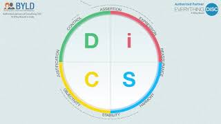 DiSC Behavior Style Learning A Guide for Better Collaboration and Communication [upl. by Gert]