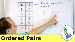 Graphing Ordered Pairs on a Coordinate Plane [upl. by Ecirehs]