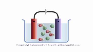 HYDROGEN ISTEDENFOR BENSIN 3 [upl. by Eniluqaj]