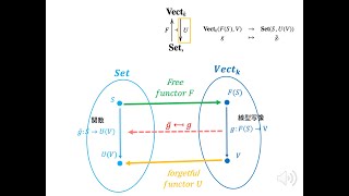 Free functorとベクトル空間 [upl. by Colvin]