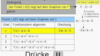 Eigenschaften Ganzrationaler Funktionen [upl. by Red]