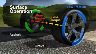 How does an Eaton limited slip differentials work [upl. by Lydell]