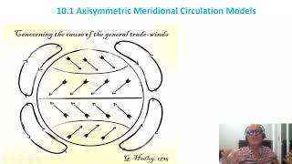 2 Axisymmetric Meridional Circulation [upl. by Assili]