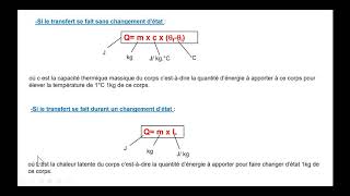 Cours transfert thermique [upl. by Cynarra]