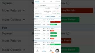 Fii Dii data analysis for tomorrow  18 Nov 2024  fiidiidataanalysis [upl. by Ansilme]