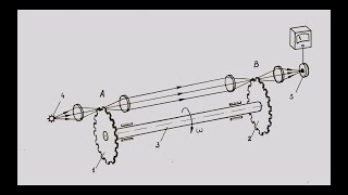 30  Измеряем скорость света Measuring the speed of light [upl. by Nolahc47]