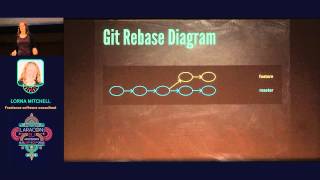 Advanced GIT for Developers  Lorna Jane Mitchell  Laracon EU 2015 [upl. by Perle]