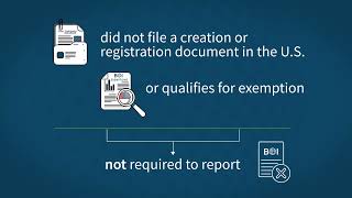 Beneficial Ownership Transparency 101 [upl. by Attiuqaj]