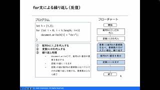 第4章1for文～JavaScriptで学ぶプログラミング入門 [upl. by Claudy444]