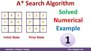 Solution to 8 Puzzle problems using the Best First Search BFS Algorithm in Artificial Intelligence [upl. by Netsryk706]