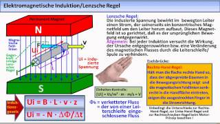 ELEKTRONIKTUTORIAL 16 Elektrodynamische Generatoren [upl. by Yddub]