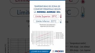 Aislamiento Prodex “Valores diferenciadores” [upl. by Taft]