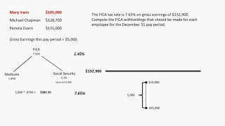 Calculating FICA Taxes [upl. by Aerdnna]