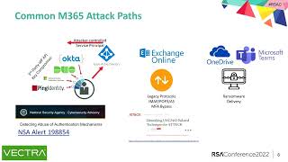 M365 Threat Hunting—How to Understand Attackers TTPs in Your Tenant [upl. by Krakow]