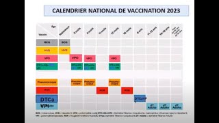 Journée De Formation Sur Le Nouveau Calendrier Vaccinal 2023 03 Juillet 2023 [upl. by Dagall]