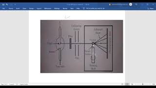 Powder Method or Debye Scherrer Method [upl. by Gore]