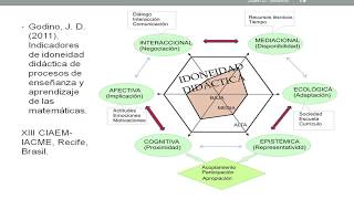 22Indicadores de la idoneidad didáctica de procesos de enseñanza y aprendizaje de las matemáticas [upl. by Asenej353]