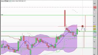 analyse ekinops au 28 12 16 apprendre le trading [upl. by Laehcar793]