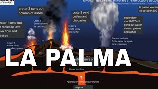 The Volcano may last 84 days December 12 as in 1585 longest Cumbre Vieja eruption [upl. by Aerdnas]