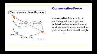 Physics 20 3 6 2 Conservation of ME revised [upl. by Etteiluj]