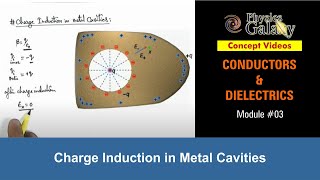 Class 12 Physics  Conductors amp Dielectrics  3 Charge Induction in Metal Cavities  For JEE amp NEET [upl. by Mahmoud]