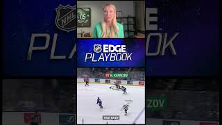 NHL EDGE Kaprizovs prolific skating and puckhandling [upl. by Antonia]