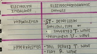 Electrocardiographic change in electrolyte imbalance [upl. by Anahsak766]