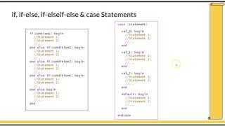 Course  Systemverilog Verification 1  L61  Conditional and Looping Statements [upl. by Fanchon]