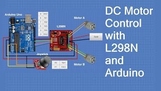 Controlling DC Motors with the L298N H Bridge and Arduino [upl. by Kristel249]