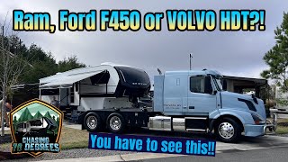 Pulling your RV with a Heavy Duty Truck What does it take Cost [upl. by Aeet]