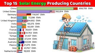 Top 15 Solar Energy Producing Countries [upl. by Annoyed]