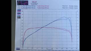 BMW e46 328 with m54b30 intake manifold vs stock dyno chart [upl. by Linis927]