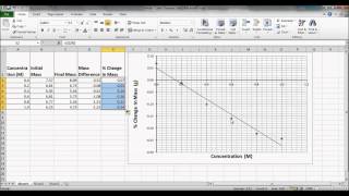 Water PotentialGraphing and Calculations [upl. by Ax]