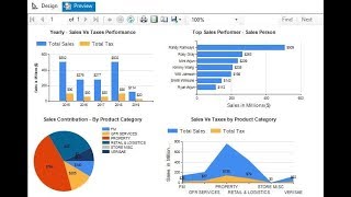 SSRS  How to Create a Dashboard Report [upl. by Latsirhc123]