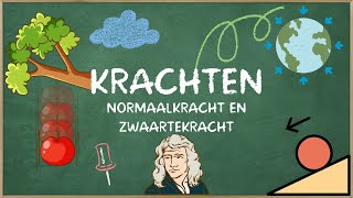 Normaalkracht en zwaartekracht wat houdt je tegen [upl. by Edme]