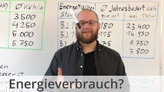 Durchschnittlicher Energieverbrauch eines EFH Strom amp Wärme  EnergieheldWhiteboard [upl. by Burkhard]