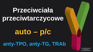 Przeciwciała przeciwtarczycowe  autoprzeciwciała  antyTPO antyTG TRAb [upl. by Dnaltroc]