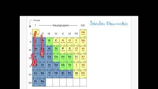 Periodensystem nach Bohr erklärt [upl. by Nagear370]