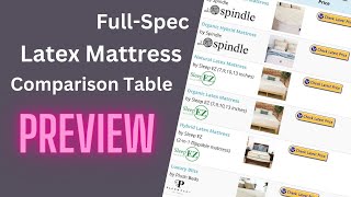 Organic Latex Mattress Comparison Table [upl. by Gnep374]