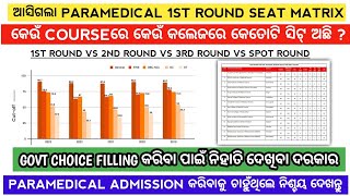 Odisha paramedical admission seat matrix 2024  Odisha nursing admission 2024nursing [upl. by Fenwick]