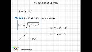 04 Módulo de un vector [upl. by Tenahs]