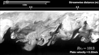 Spatially developing turbulent boundary layer on a flat plate [upl. by O'Toole]