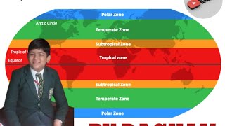 The climatic zones [upl. by Anrat]