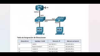 1162 Lab  Switch Security Configuration Simulador [upl. by Tamsky395]