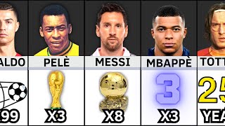 Richest Footballers and UNBREAKABLE Football Records [upl. by Ecnatsnok309]