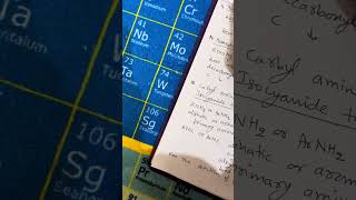 Class XII NEET JEE Organic Chemistry Named reactions part I [upl. by Macfadyn]